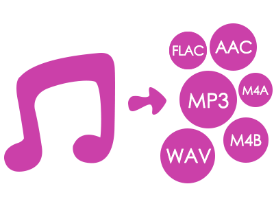 convert spotify to mp3